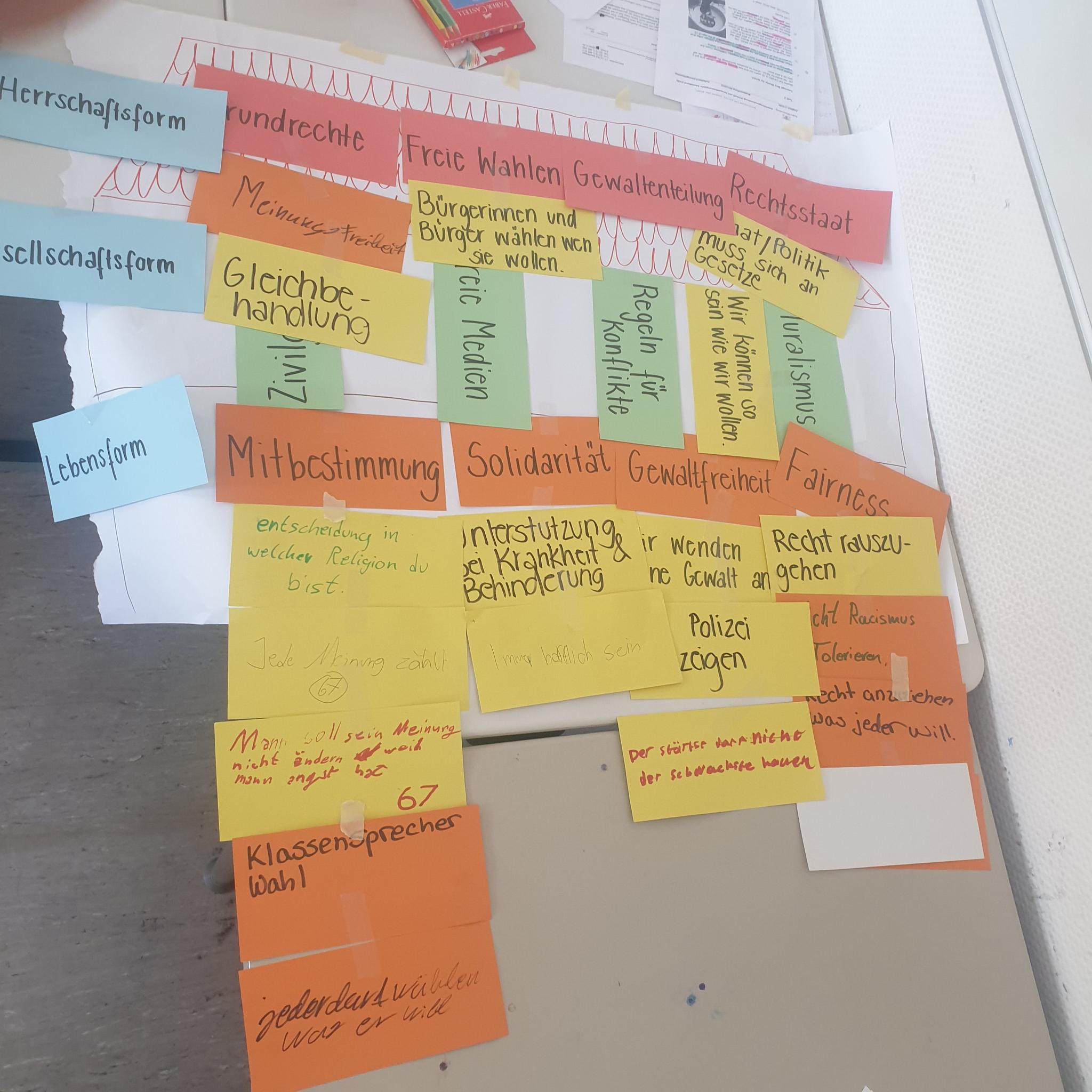Haus der Demokratie mit Begriffs- und Beispielkarten